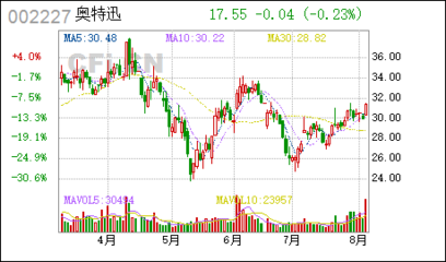 奧特迅 行業(yè)領(lǐng)軍企業(yè)，深耕不間斷電源設(shè)備的技術(shù)開發(fā)與銷售